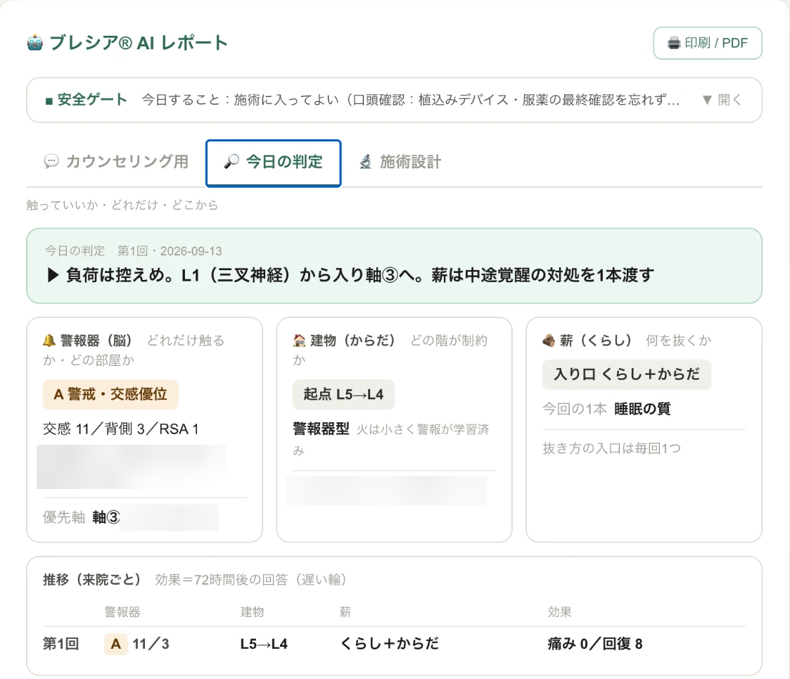 ブレシア®AIレポート「今日の判定」画面（一部ぼかし）