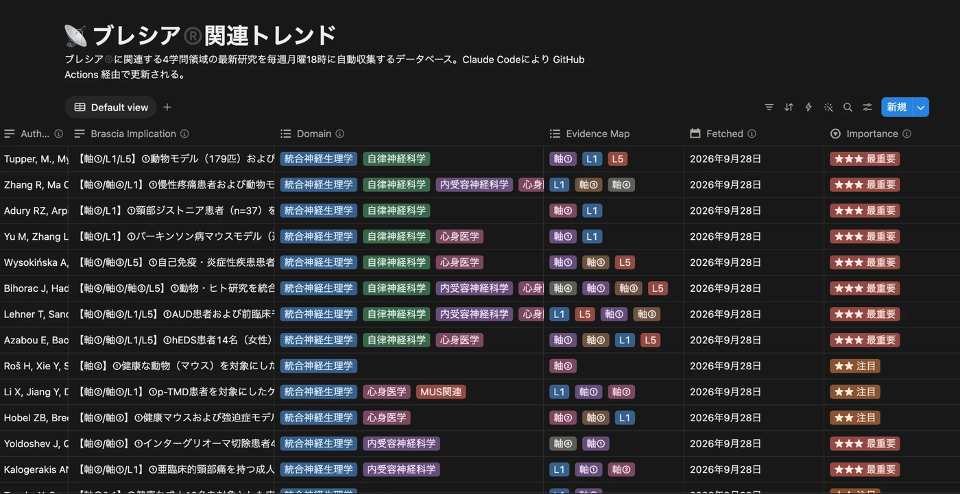 最新研究を自動で収集するデータベース
